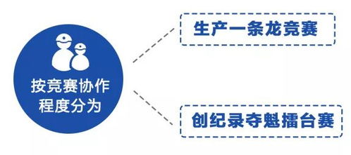 工会干部如何组织竞赛 以《全总重大工程建设劳动和技能竞赛工作指南》为蓝本