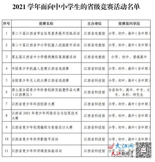 南昌严控竞赛 除这11项外 严禁承办和组织参加任何竞赛